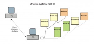 KSD-01 - rys 1