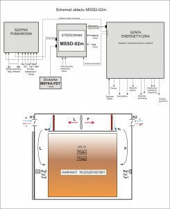 Schemat_blokowy_MSSD-02m