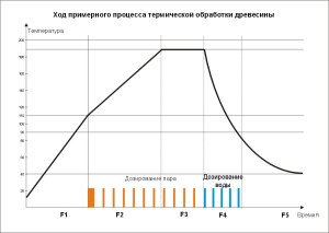 Przebieg procesu