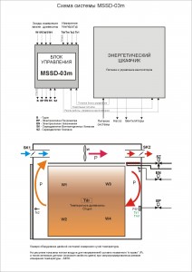 Schemat blokowy 2014-05-08