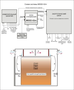 Schemat blokowy MSSD-02M 2015-12-02_rus